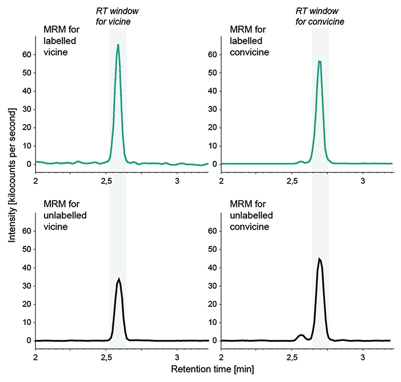 Extended Data Fig. 7