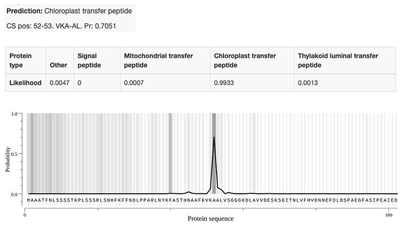 Extended Data Fig. 5