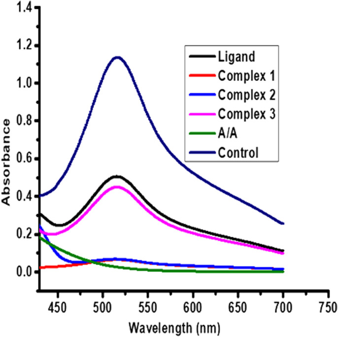 FIGURE 7