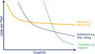 Figure 5:
