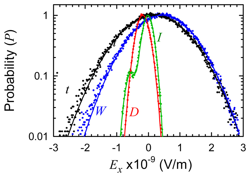 Figure 8