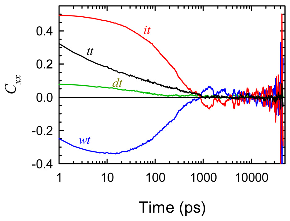 Figure 13