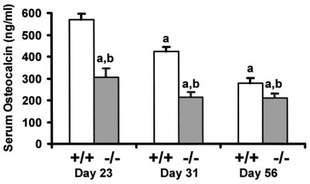 Fig 5