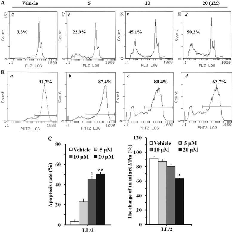 Fig. 3