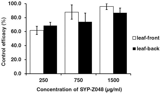 Figure 5