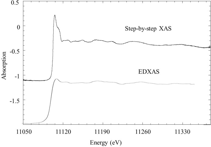 Figure 5