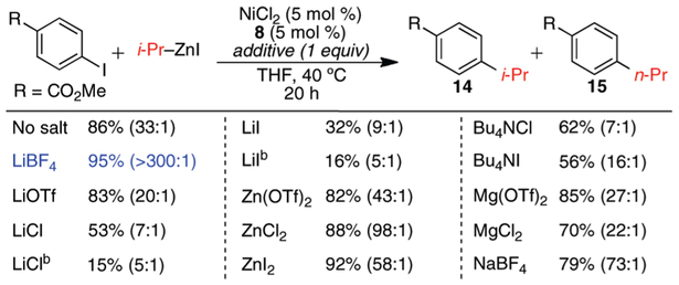 Scheme 3.