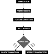 Fig.3