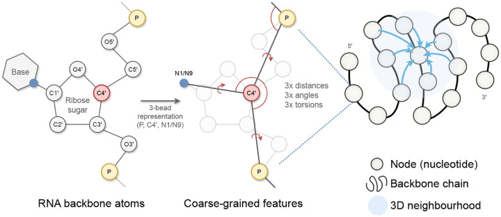 Figure 2: