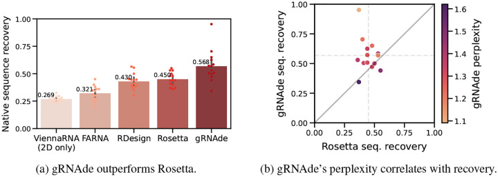 Figure 4: