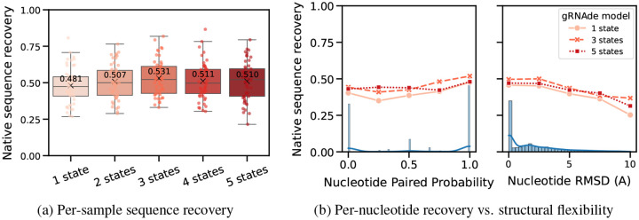 Figure 5: