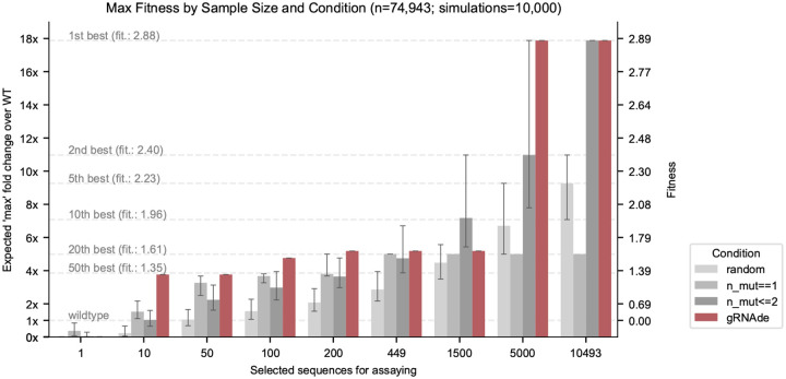 Figure 6: