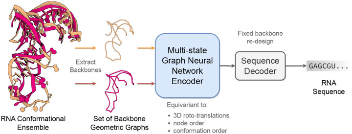 Figure 1: