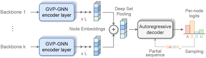 Figure 12: