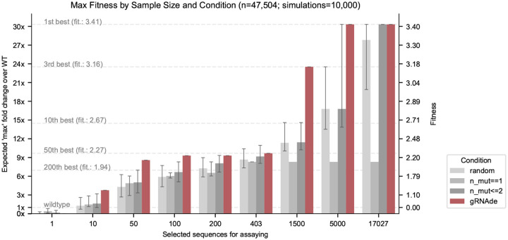 Figure 7: