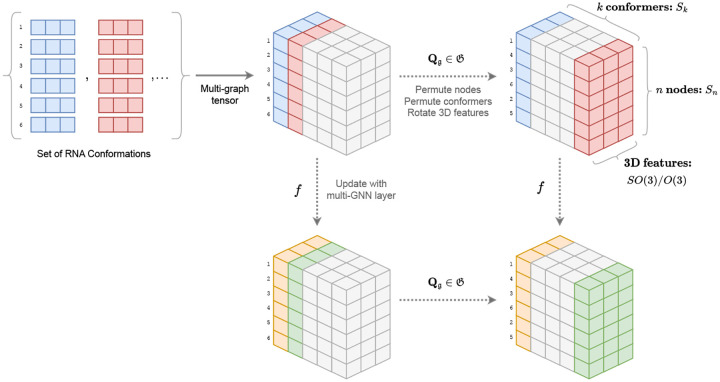 Figure 13: