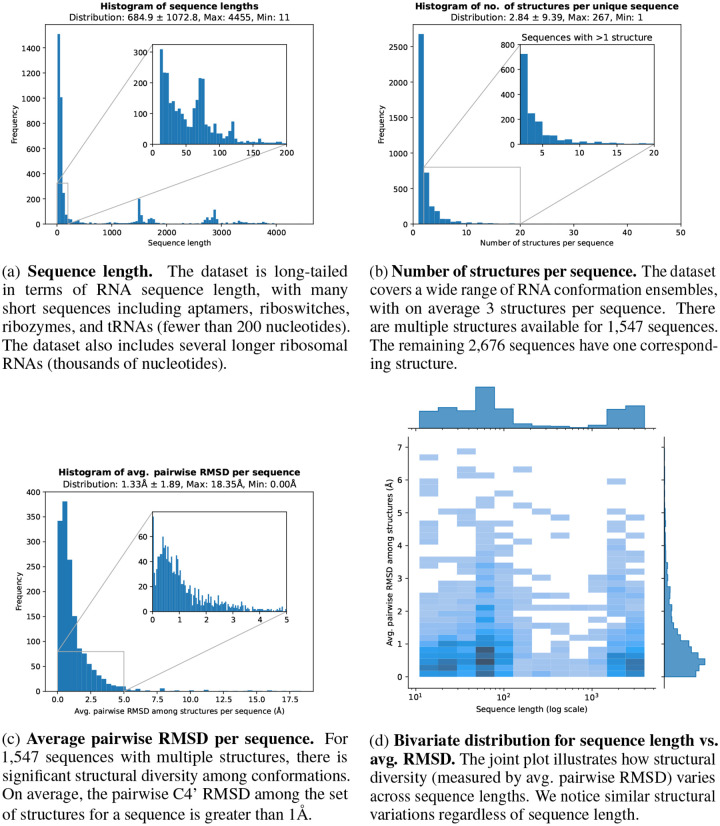 Figure 14: