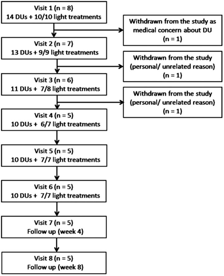 Figure 2.