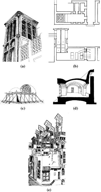Figure 7.16