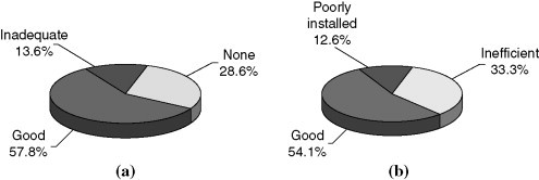 Figure 7.2