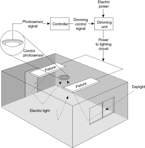 Figure 7.12
