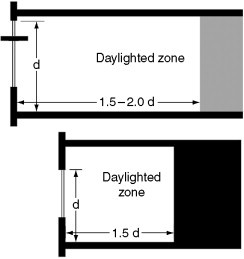 Figure 7.13