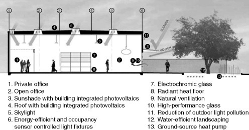 Figure 7.11