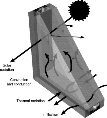 Figure 7.10