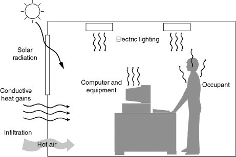 Figure 7.14