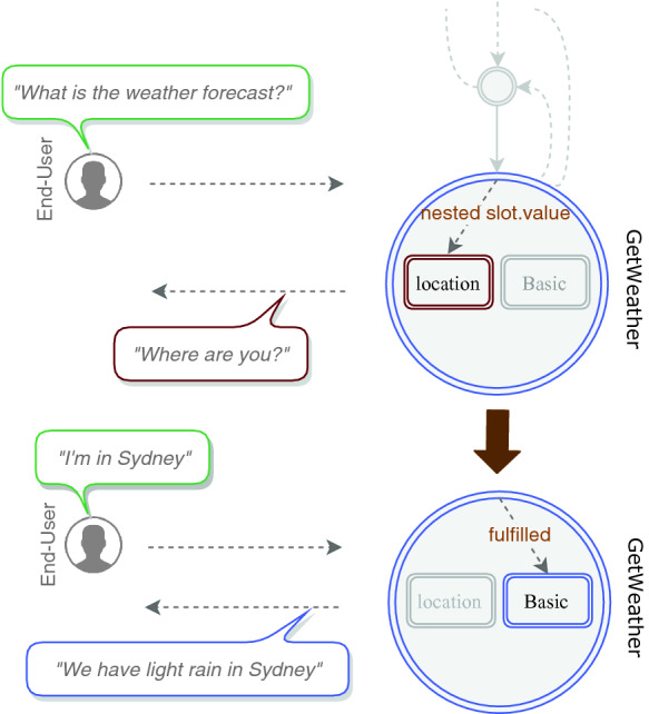 Fig. 3.