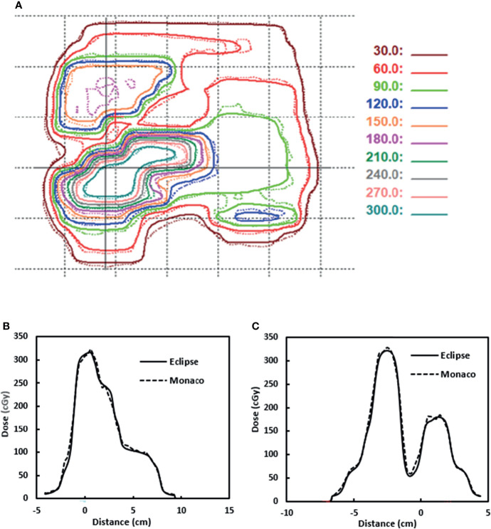 Figure 10