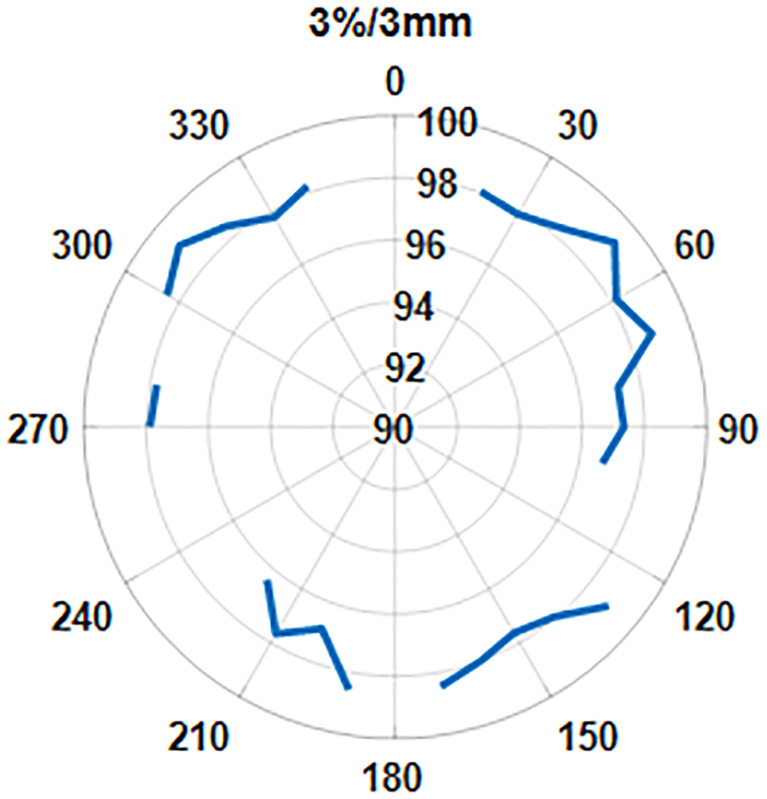 Figure 11