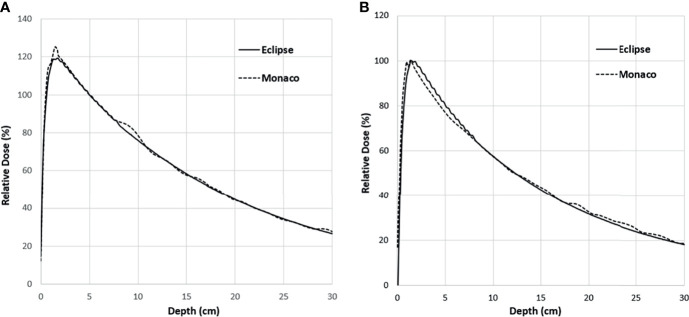 Figure 5