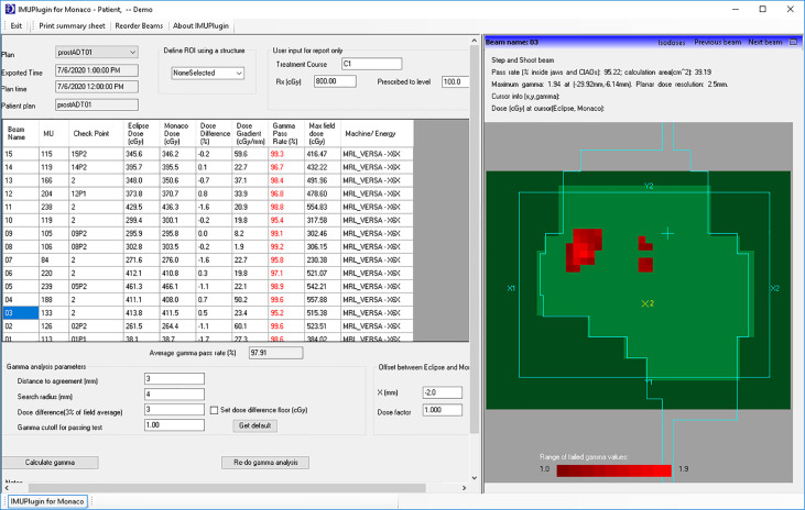 Figure 4