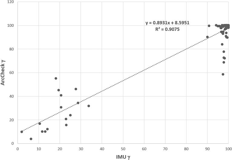 Figure 12