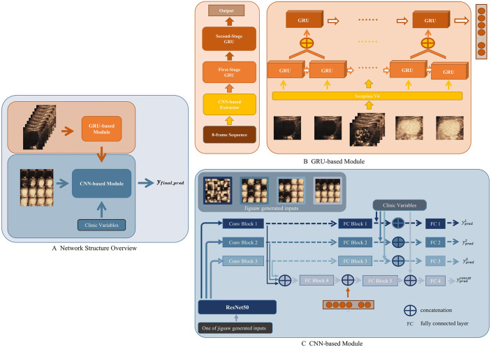 Figure 2