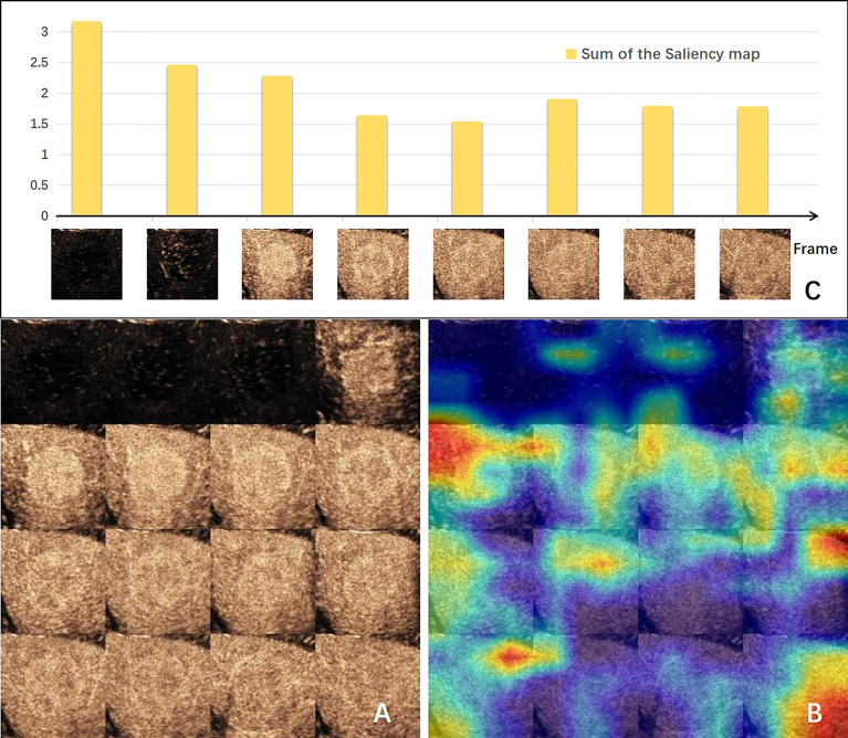 Figure 3