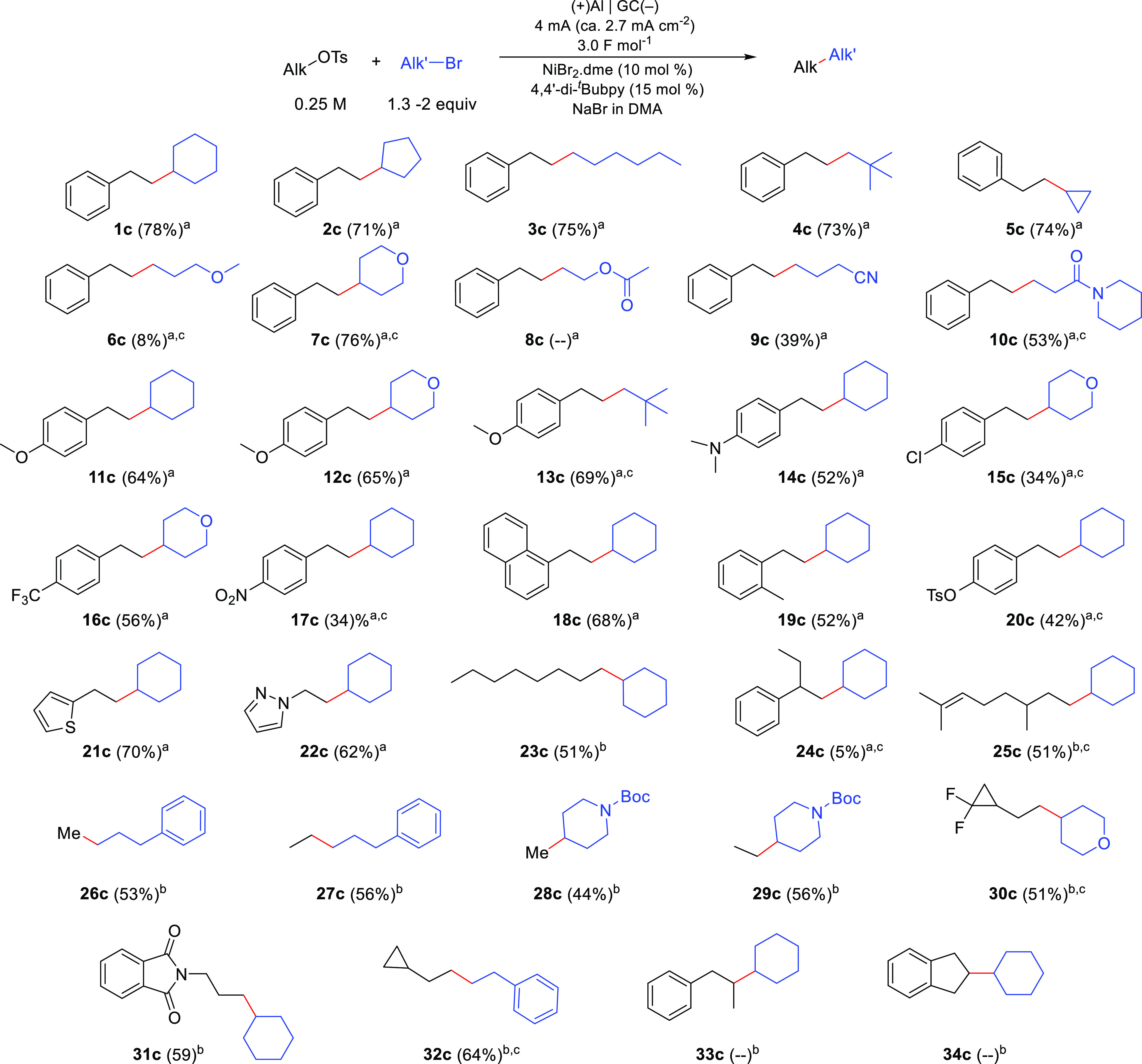 Scheme 2