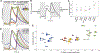 Figure 7: