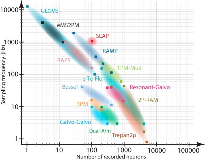 Figure 6.