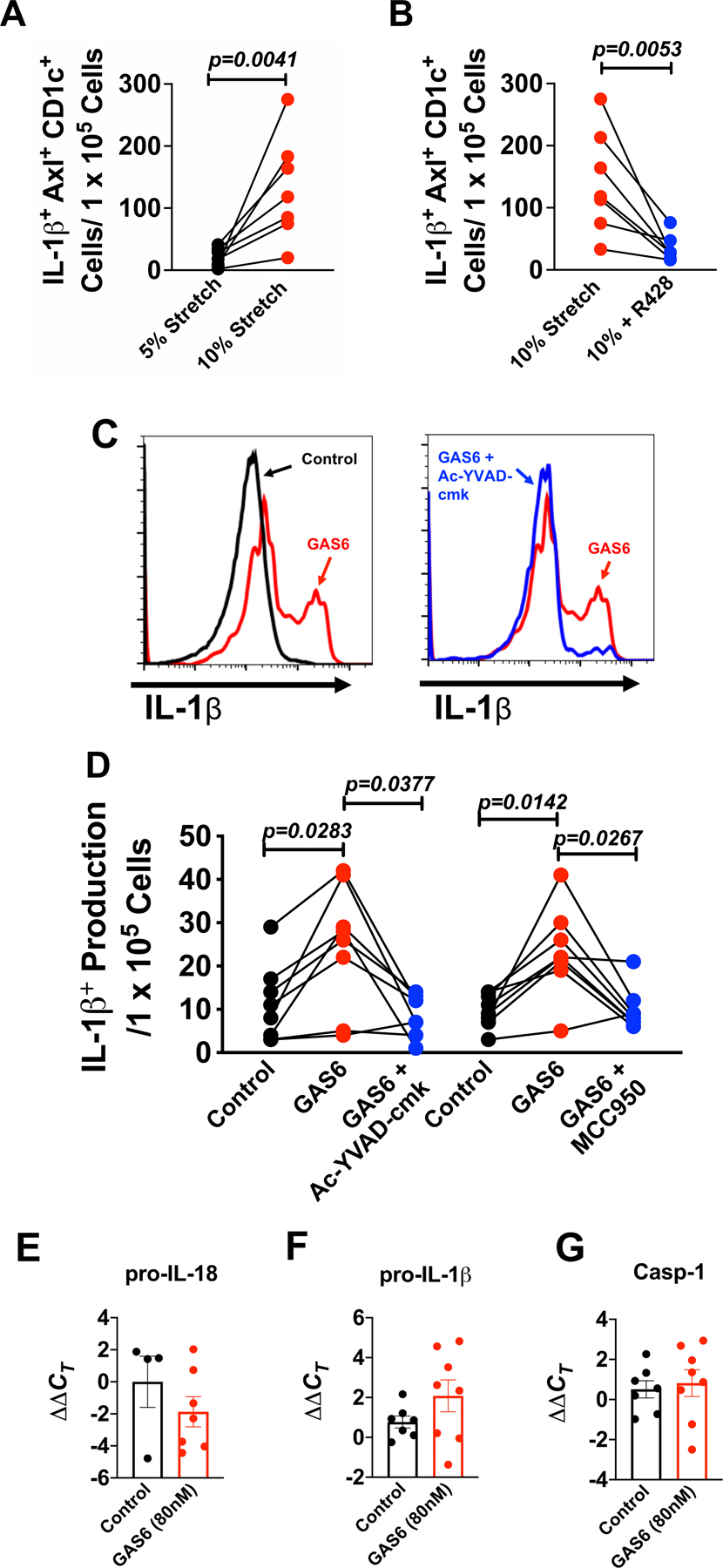 Figure 4: