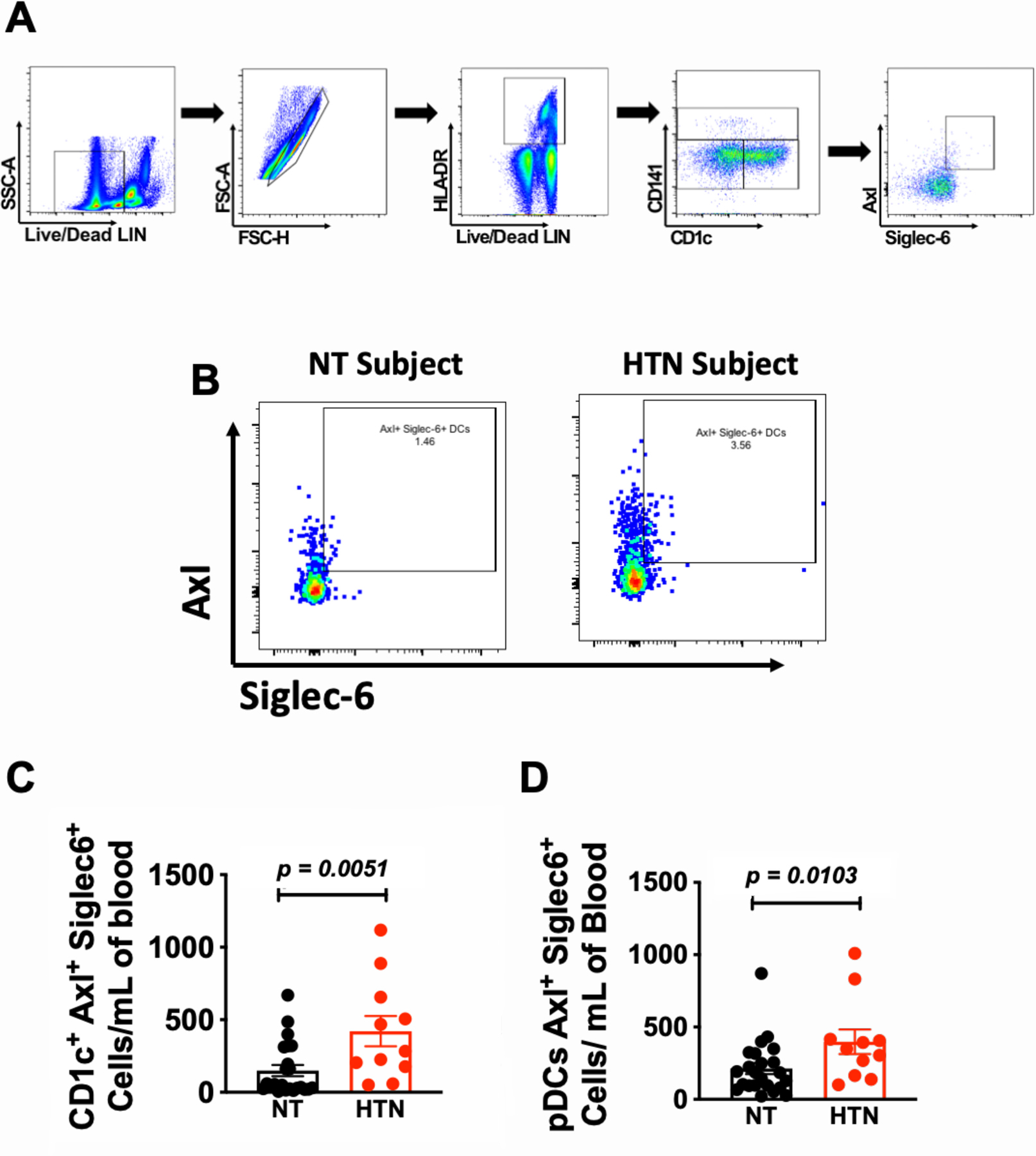 Figure 1: