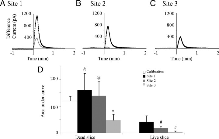 Figure 6.