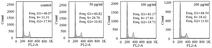 Figure 3.