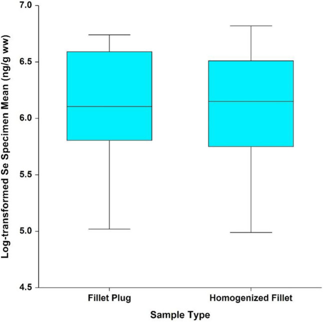 Fig. 7