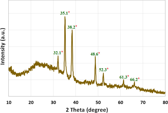 Fig. 2