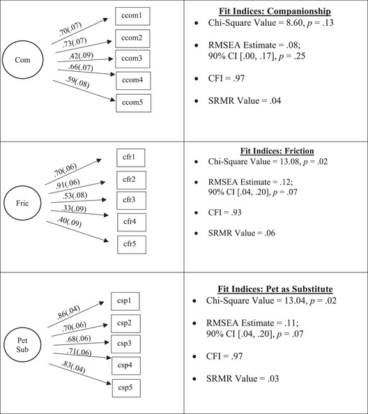 graphic file with name SODE-32-98-g001.jpg