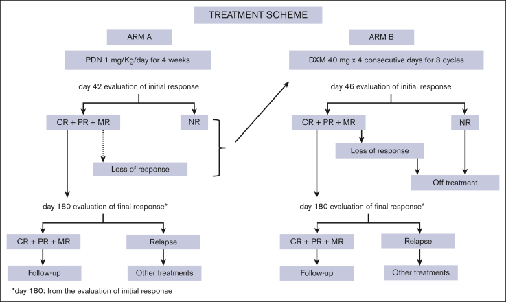 Figure 1.