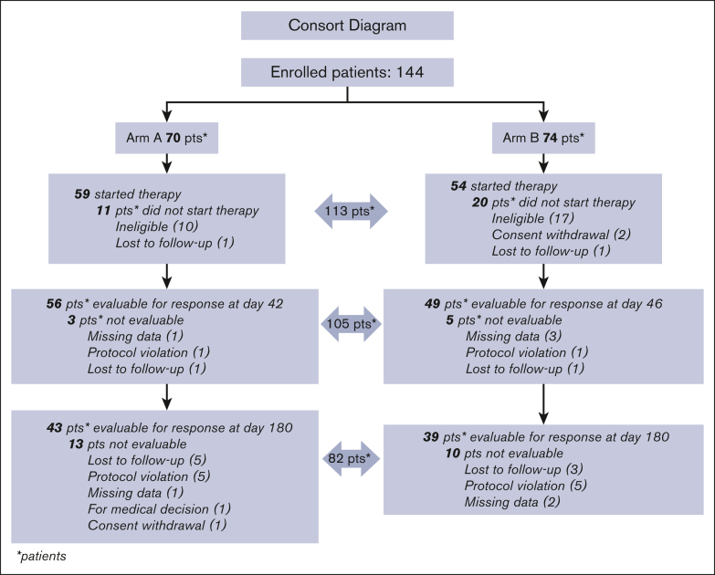 Figure 2.