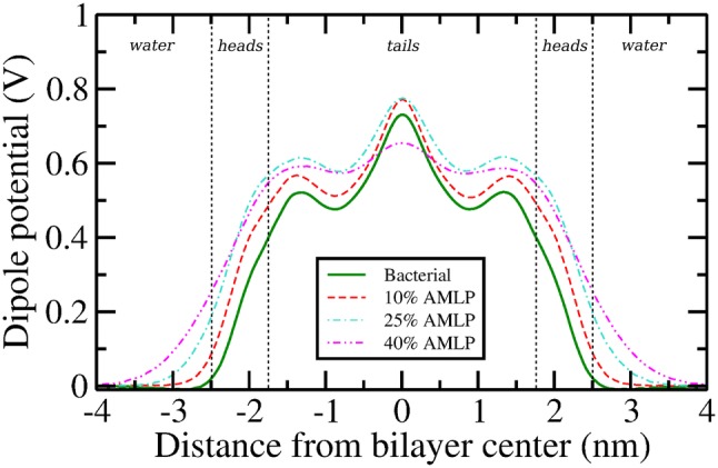 Fig. 8